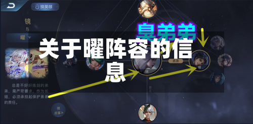 关于曜阵容的信息