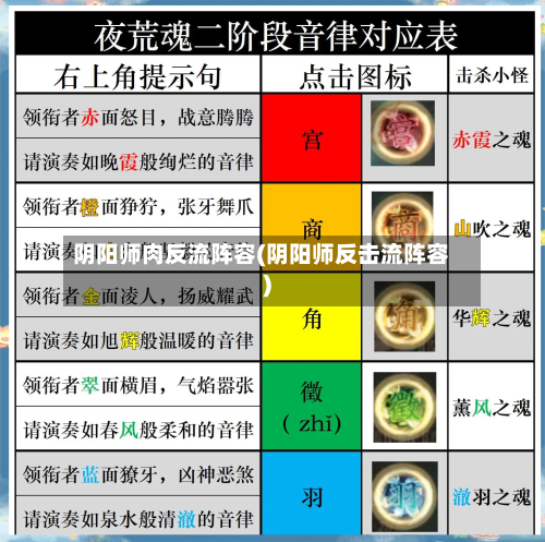 阴阳师肉反流阵容(阴阳师反击流阵容)