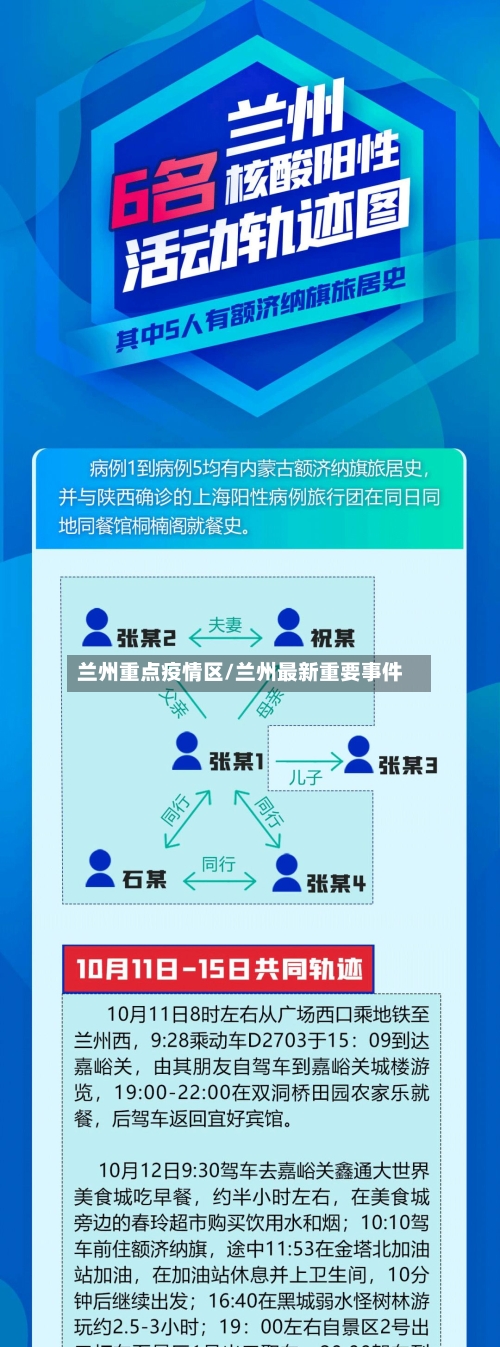 兰州重点疫情区/兰州最新重要事件