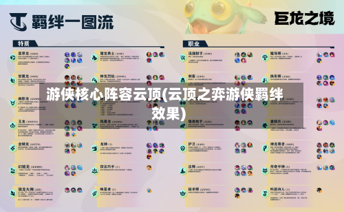 游侠核心阵容云顶(云顶之弈游侠羁绊效果)