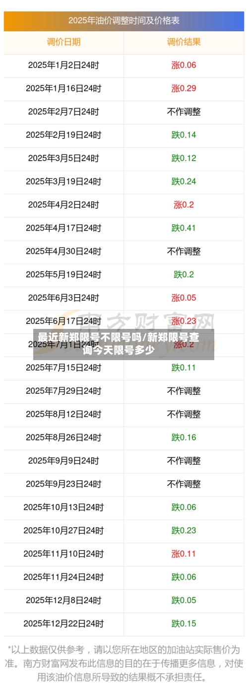 最近新郑限号不限号吗/新郑限号查询今天限号多少-第2张图片