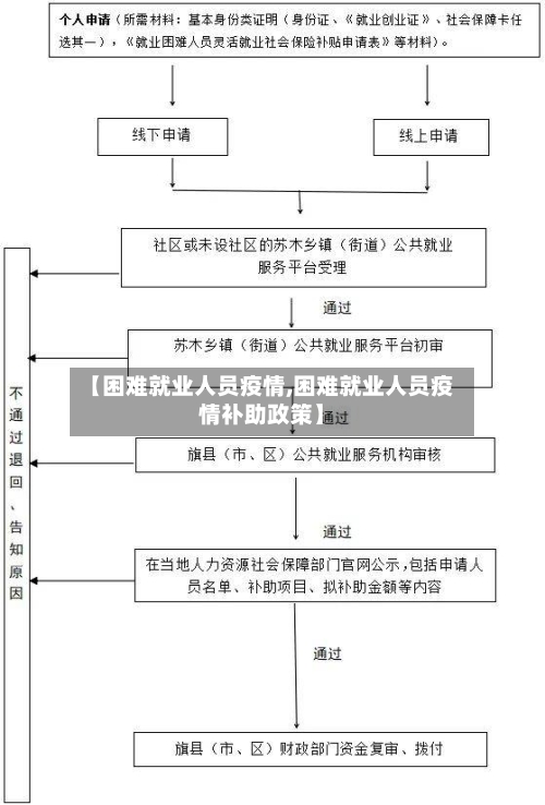 【困难就业人员疫情,困难就业人员疫情补助政策】
