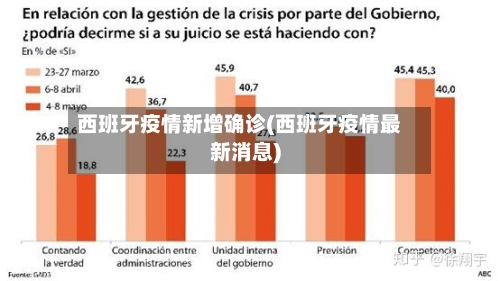 西班牙疫情新增确诊(西班牙疫情最新消息)