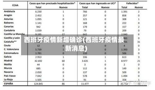 西班牙疫情新增确诊(西班牙疫情最新消息)-第2张图片