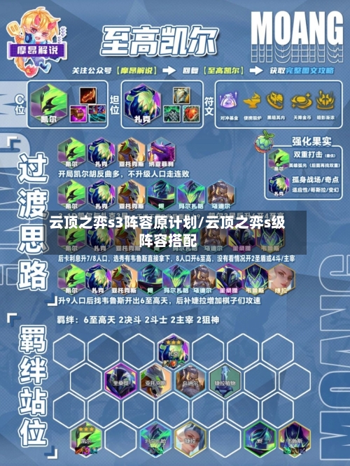 云顶之弈s3阵容原计划/云顶之弈s级阵容搭配