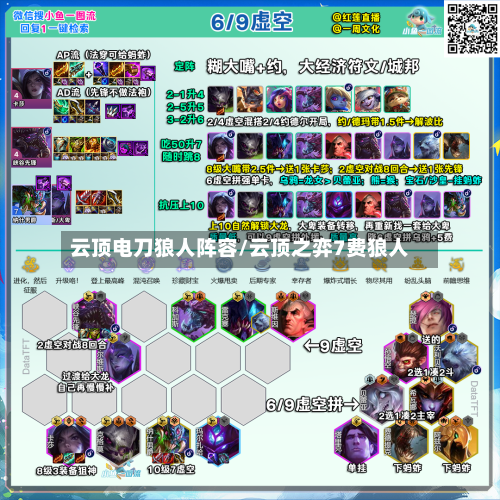 云顶电刀狼人阵容/云顶之弈7费狼人