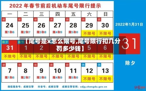 【尾号是x怎么限号,尾号限行扣几分罚多少钱】