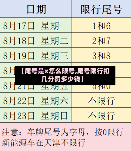 【尾号是x怎么限号,尾号限行扣几分罚多少钱】-第3张图片