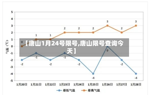 【唐山1月24号限号,唐山限号查询今天】