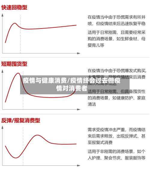 疫情与健康消费/疫情终会过去但疫情对消费者