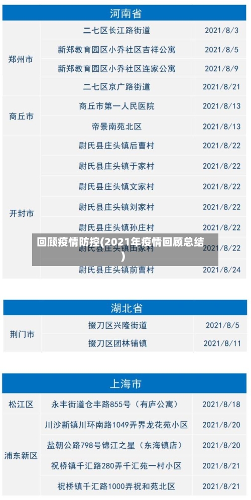 回顾疫情防控(2021年疫情回顾总结)