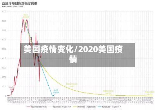 美国疫情变化/2020美国疫情