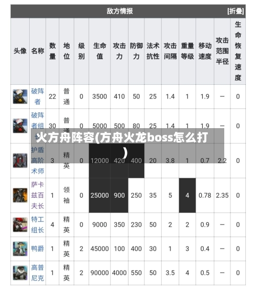 火方舟阵容(方舟火龙boss怎么打)-第3张图片