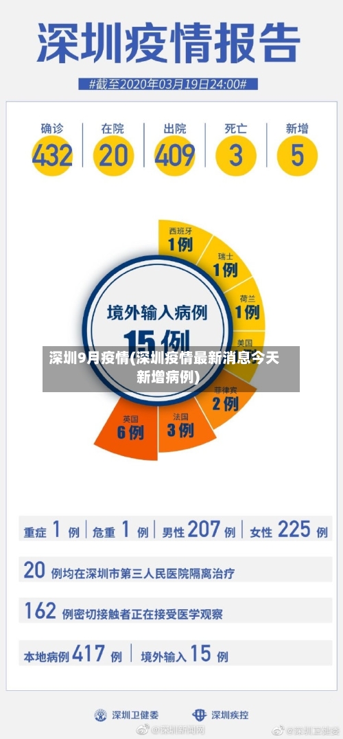 深圳9月疫情(深圳疫情最新消息今天新增病例)