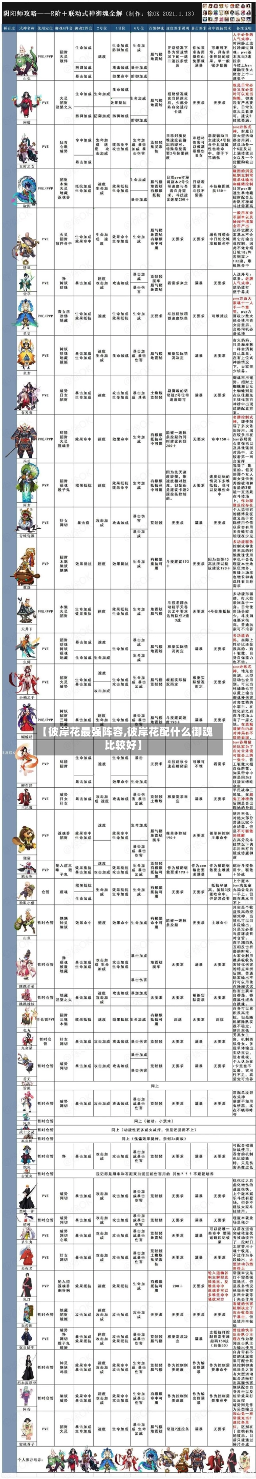 【彼岸花最强阵容,彼岸花配什么御魂比较好】-第2张图片