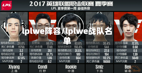 lplwe阵容/lplwe战队名单-第2张图片