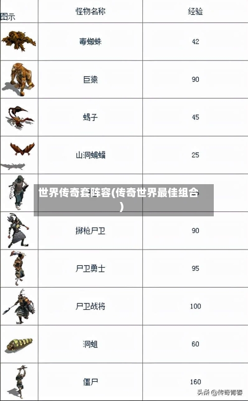世界传奇套阵容(传奇世界最佳组合)