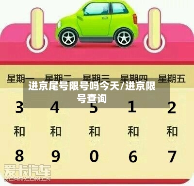 进京尾号限号吗今天/进京限号查询