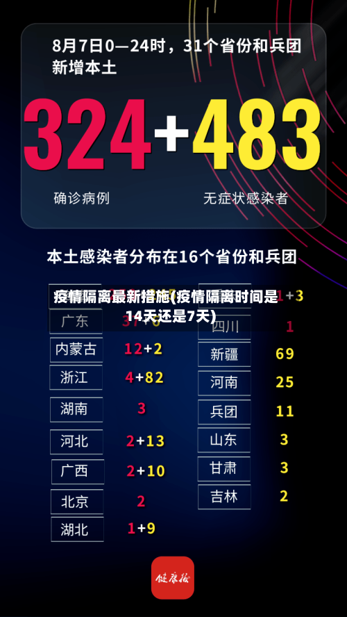 疫情隔离最新措施(疫情隔离时间是14天还是7天)-第2张图片