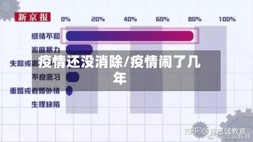 疫情还没消除/疫情闹了几年-第2张图片