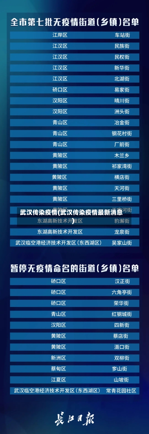 武汉传染疫情(武汉传染疫情最新消息)
