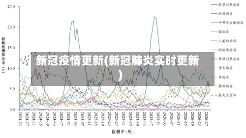 新冠疫情更新(新冠肺炎实时更新)-第2张图片