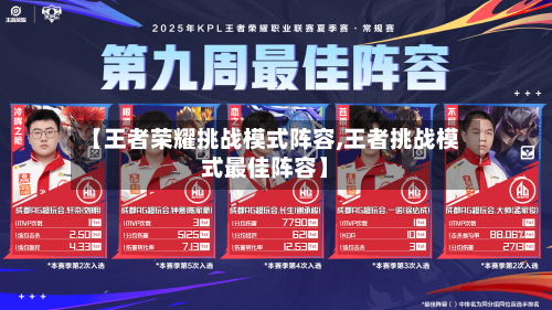 【王者荣耀挑战模式阵容,王者挑战模式最佳阵容】-第3张图片