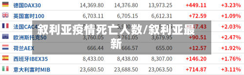 叙利亚疫情死亡人数/叙利亚最新