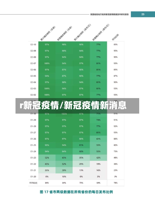 r新冠疫情/新冠疫情新消息