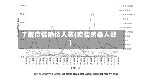 了解疫情确诊人数(疫情感染人数)-第3张图片