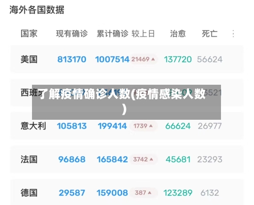了解疫情确诊人数(疫情感染人数)-第2张图片