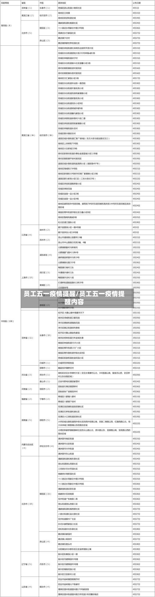 员工五一疫情提醒/员工五一疫情提醒内容-第2张图片