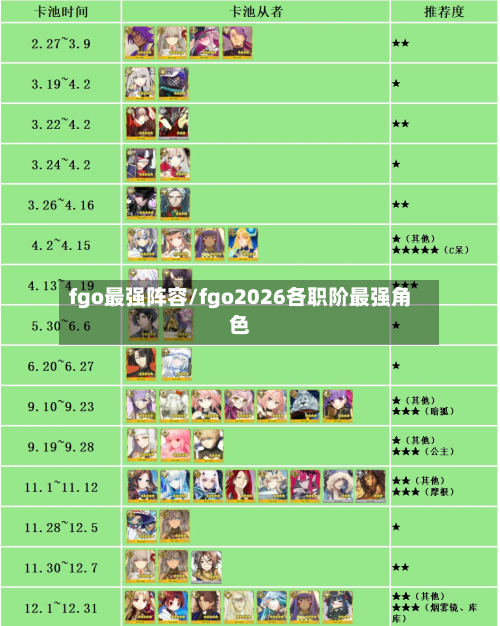 fgo最强阵容/fgo2026各职阶最强角色