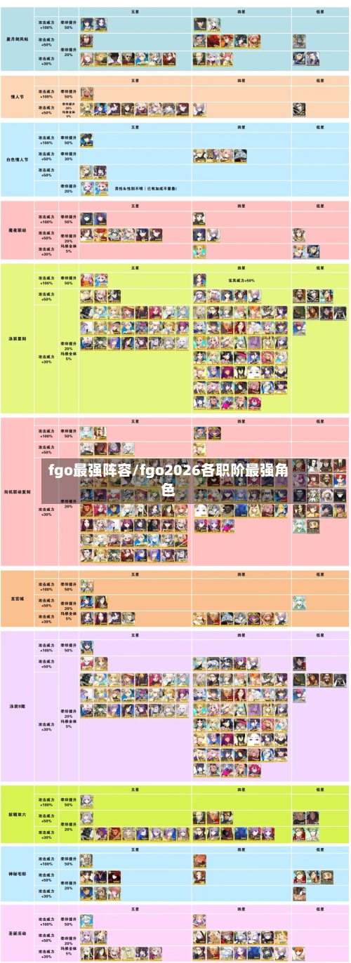 fgo最强阵容/fgo2026各职阶最强角色-第2张图片