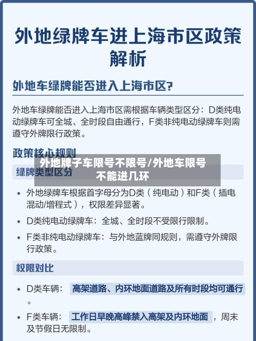 外地牌子车限号不限号/外地车限号不能进几环