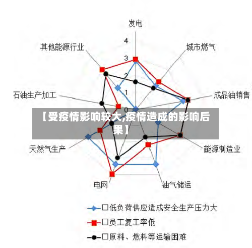【受疫情影响较大,疫情造成的影响后果】-第3张图片