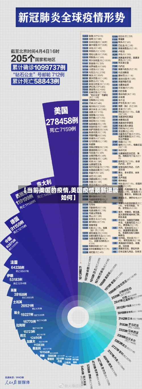 【当前美国的疫情,美国疫情最新进展如何】