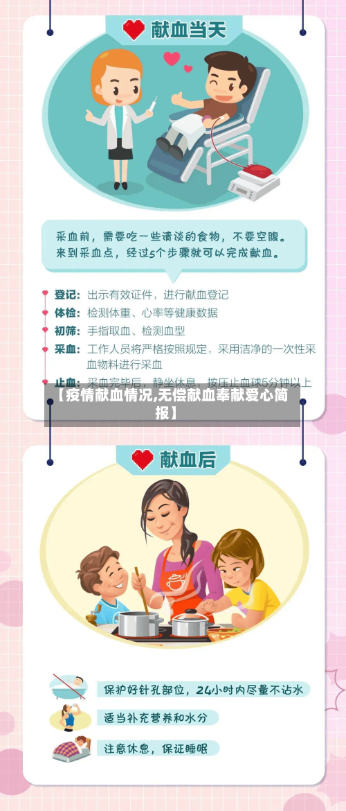 【疫情献血情况,无偿献血奉献爱心简报】-第2张图片