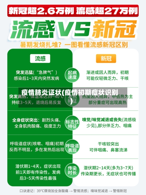 疫情肺炎证状(疫情初期症状识别)-第3张图片