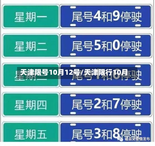天津限号10月12号/天津限行10月
