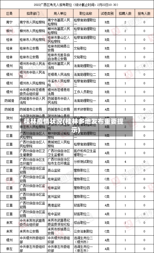 桂林疫情状况(桂林多地发布重要提示)-第2张图片