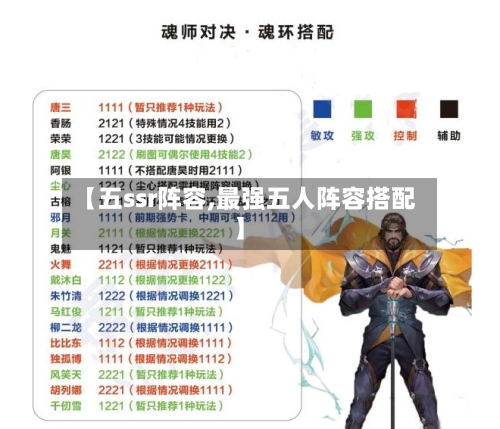 【五ssr阵容,最强五人阵容搭配】-第2张图片