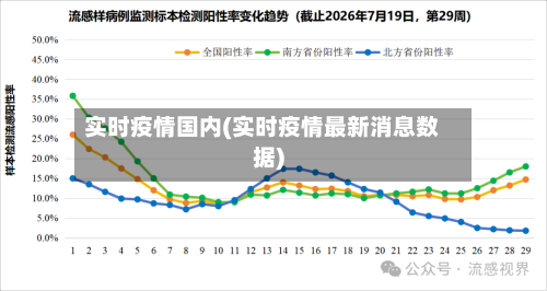 实时疫情国内(实时疫情最新消息数据)-第2张图片