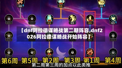 【dnf阿拉德谋略战第二期阵容,dnf2026阿拉德谋略战开始阵容】-第2张图片