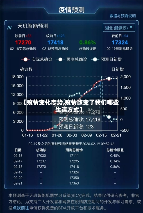 【疫情变化态势,疫情改变了我们哪些生活方式】