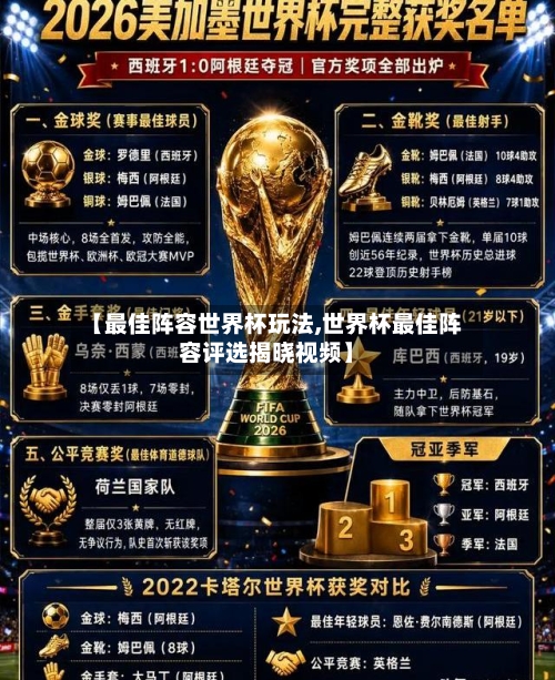 【最佳阵容世界杯玩法,世界杯最佳阵容评选揭晓视频】