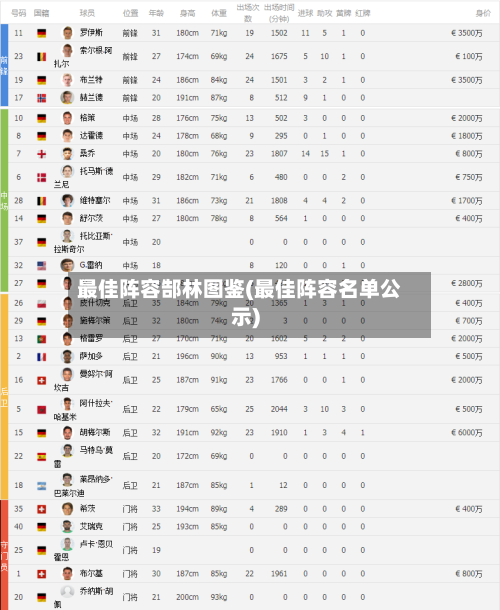 最佳阵容郜林图鉴(最佳阵容名单公示)-第3张图片