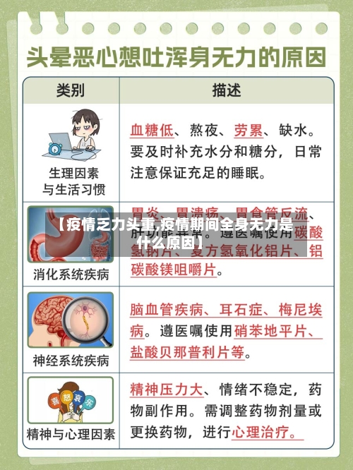 【疫情乏力头重,疫情期间全身无力是什么原因】