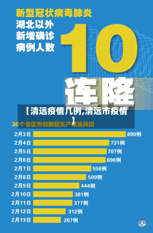 【清远疫情几例,清远市疫情】-第2张图片