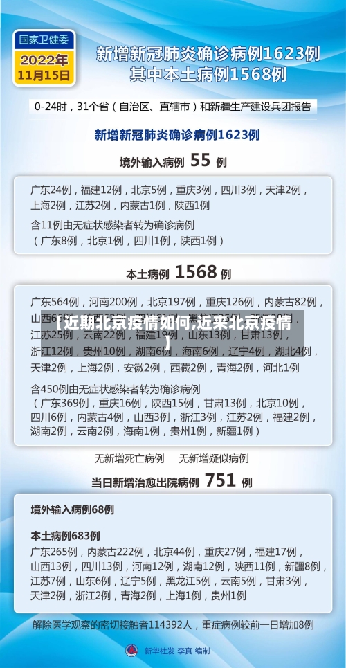 【近期北京疫情如何,近来北京疫情】-第2张图片